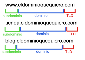 Estructura subdominio